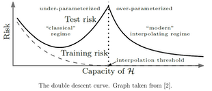 wou_double_descent_curves.png